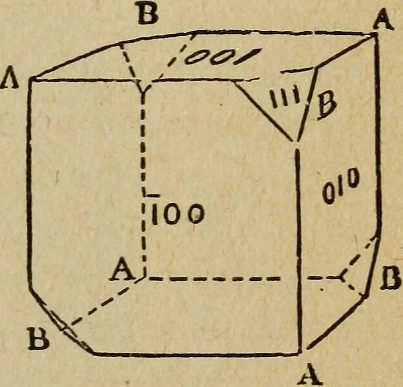 An illustration from Elementary lessons in electricity and magnetism, 1906, leaf 83