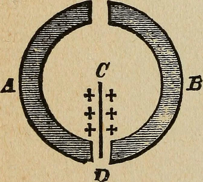 An illustration from Elementary lessons in electricity and magnetism, 1906, leaf 86