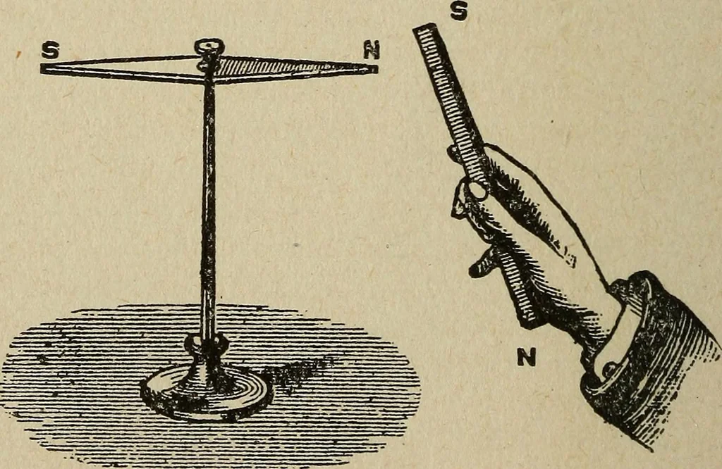 An illustration from Elementary lessons in electricity and magnetism, 1906, leaf 92
