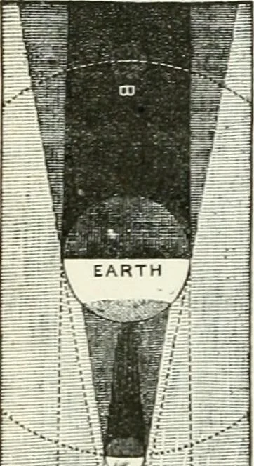 An illustration from Elementary lessons in astronomy, 1889, leaf 127