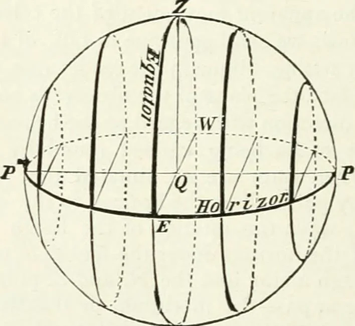 An illustration from Elementary lessons in astronomy, 1889, leaf 183