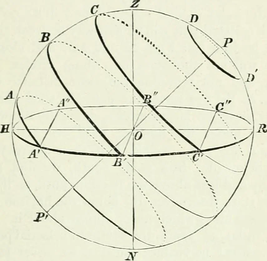An illustration from Elementary lessons in astronomy, 1889, leaf 184