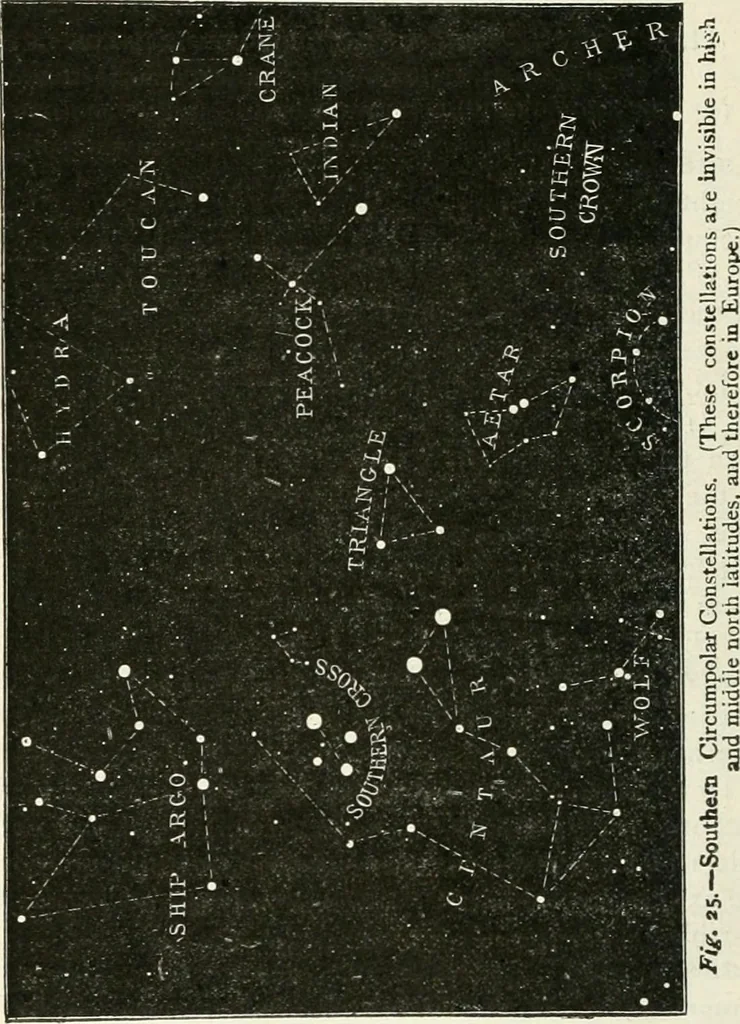 An illustration from Elementary lessons in astronomy, 1889, leaf 187