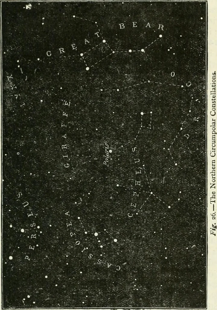 An illustration from Elementary lessons in astronomy, 1889, leaf 188