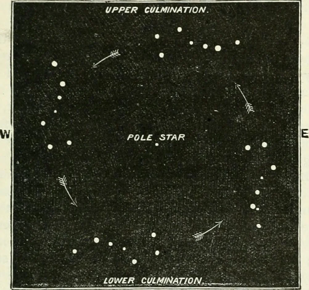An illustration from Elementary lessons in astronomy, 1889, leaf 190