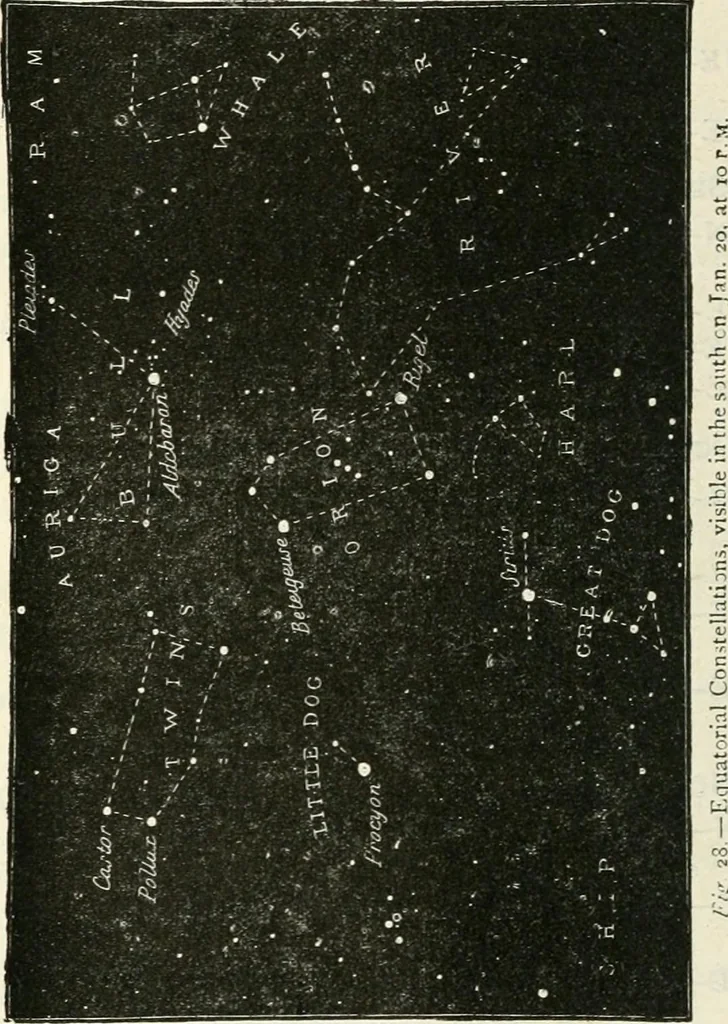 An illustration from Elementary lessons in astronomy, 1889, leaf 197