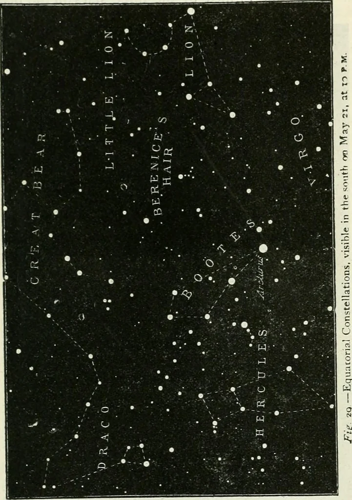 An illustration from Elementary lessons in astronomy, 1889, leaf 198