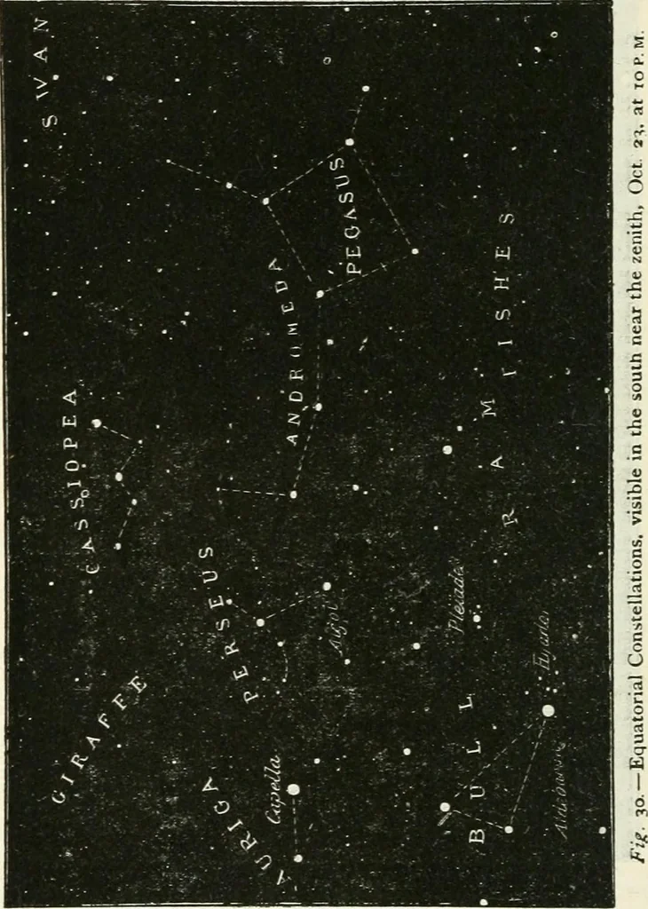 An illustration from Elementary lessons in astronomy, 1889, leaf 199