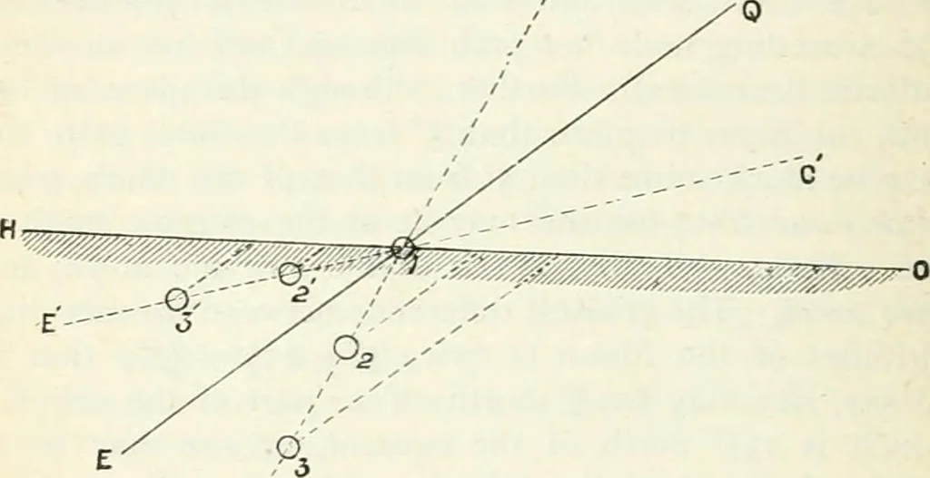 An illustration from Elementary lessons in astronomy, 1889, leaf 207