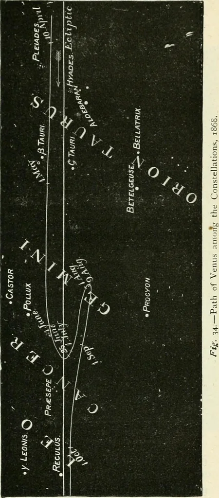 An illustration from Elementary lessons in astronomy, 1889, leaf 218