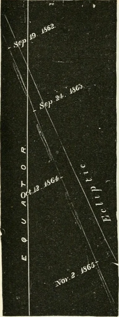 An illustration from Elementary lessons in astronomy, 1889, leaf 219