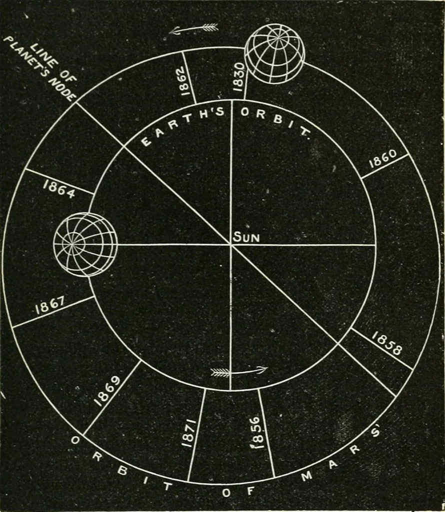 An illustration from Elementary lessons in astronomy, 1889, leaf 220