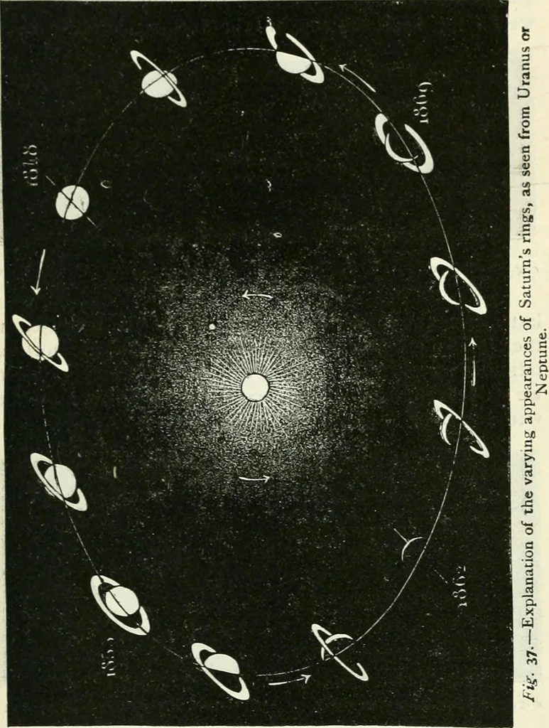 An illustration from Elementary lessons in astronomy, 1889, leaf 222