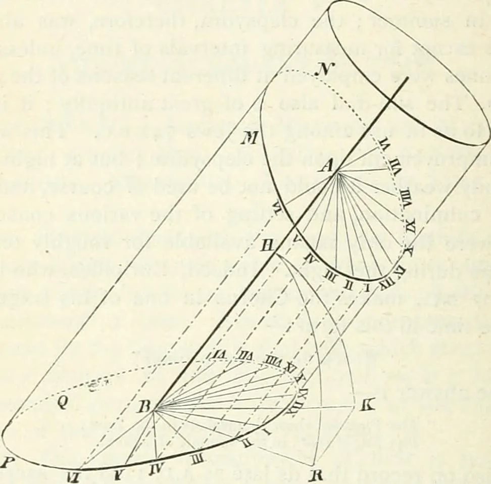 An illustration from Elementary lessons in astronomy, 1889, leaf 227