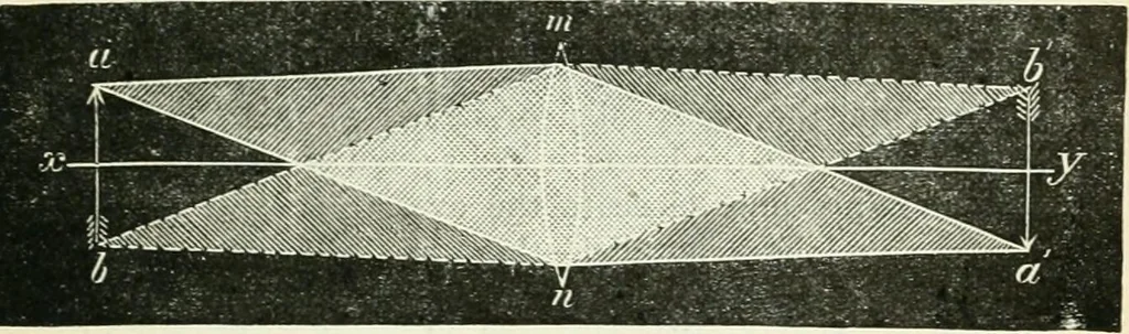 An illustration from Elementary lessons in astronomy, 1889, leaf 248