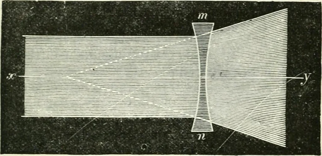 An illustration from Elementary lessons in astronomy, 1889, leaf 250