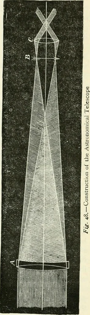 An illustration from Elementary lessons in astronomy, 1889, leaf 252