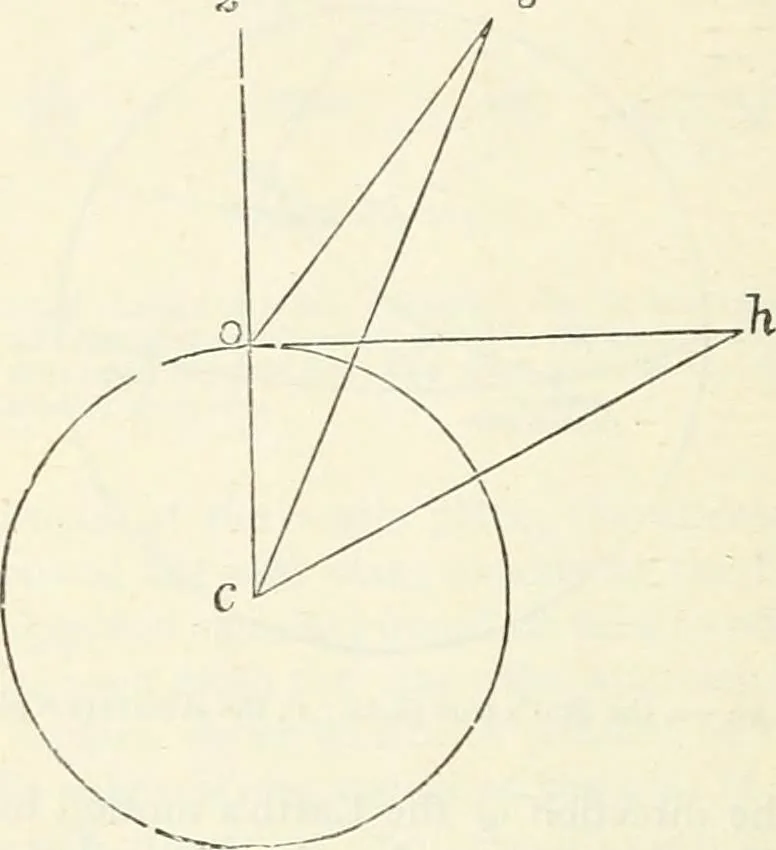 An illustration from Elementary lessons in astronomy, 1889, leaf 297