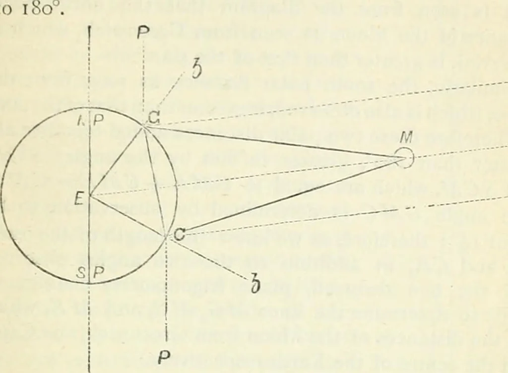 An illustration from Elementary lessons in astronomy, 1889, leaf 314