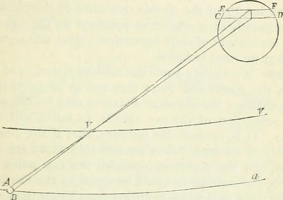 An illustration from Elementary lessons in astronomy, 1889, leaf 318