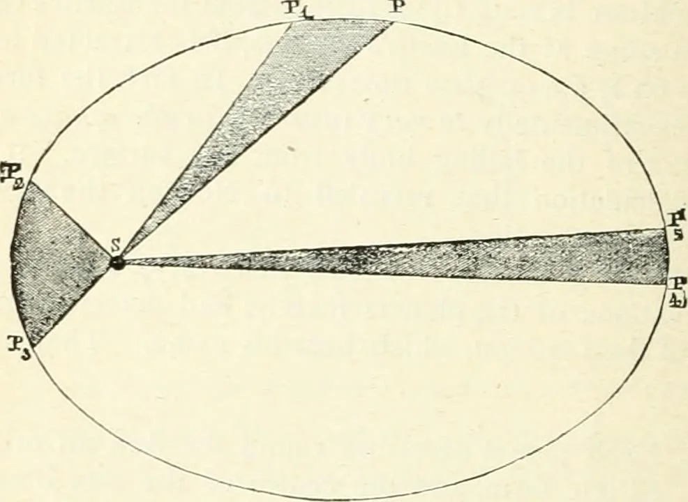An illustration from Elementary lessons in astronomy, 1889, leaf 335