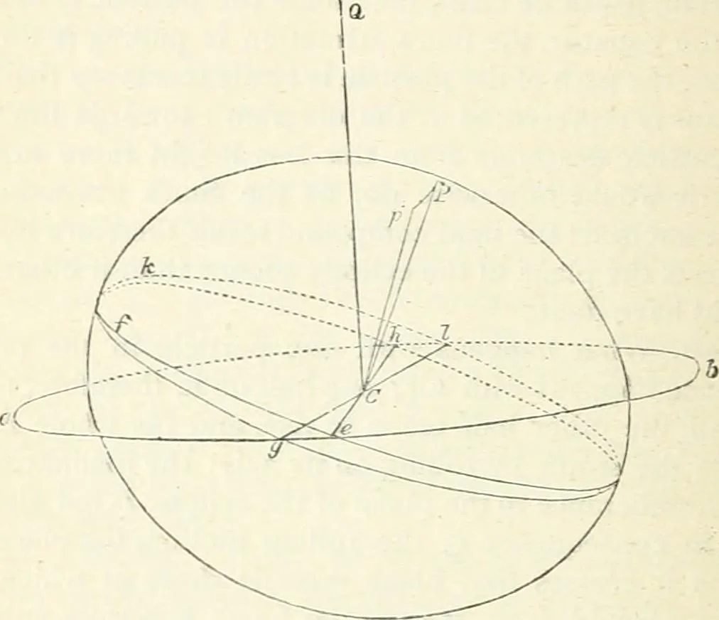 An illustration from Elementary lessons in astronomy, 1889, leaf 353