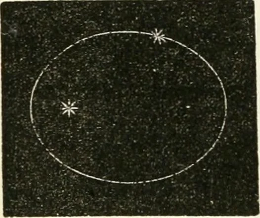 An illustration from Elementary lessons in astronomy, 1889, leaf 39