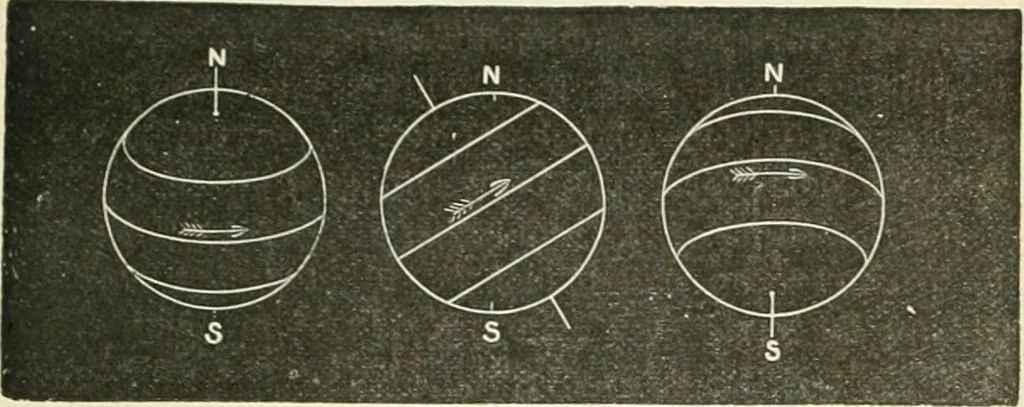 An illustration from Elementary lessons in astronomy, 1889, leaf 64
