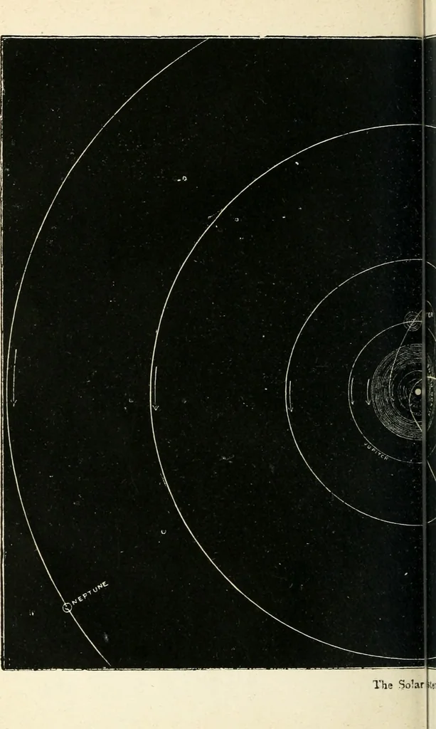An illustration from Elementary lessons in astronomy, 1889, leaf 79