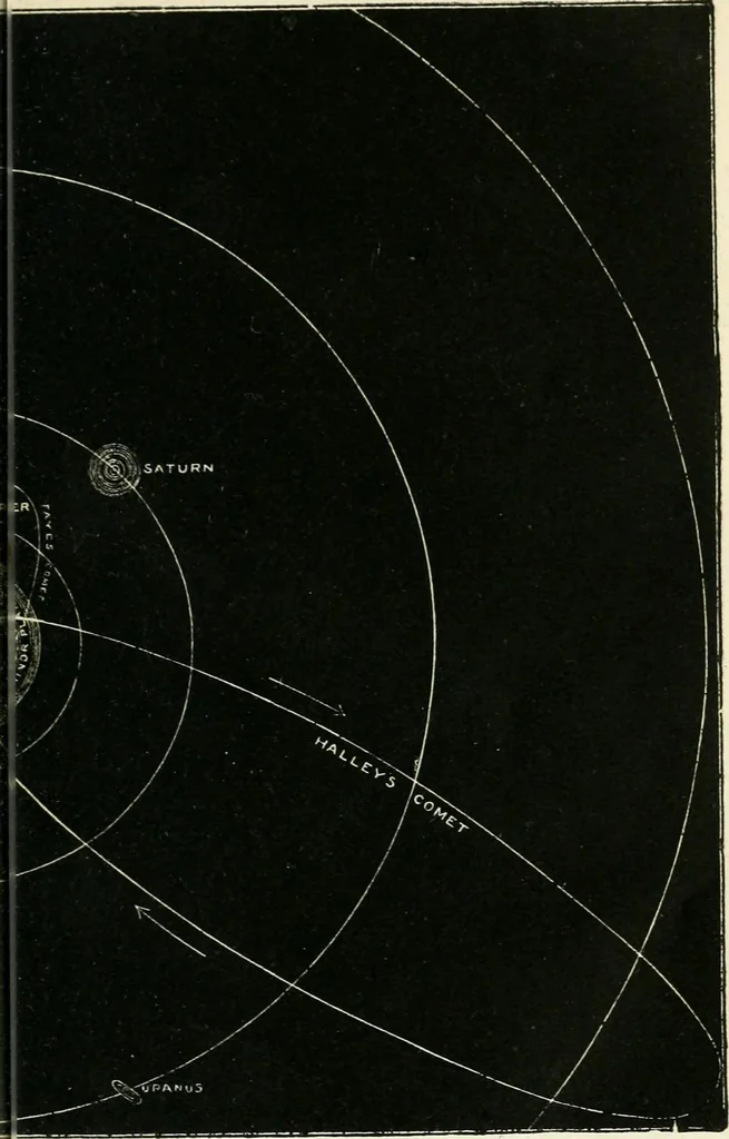 An illustration from Elementary lessons in astronomy, 1889, leaf 80