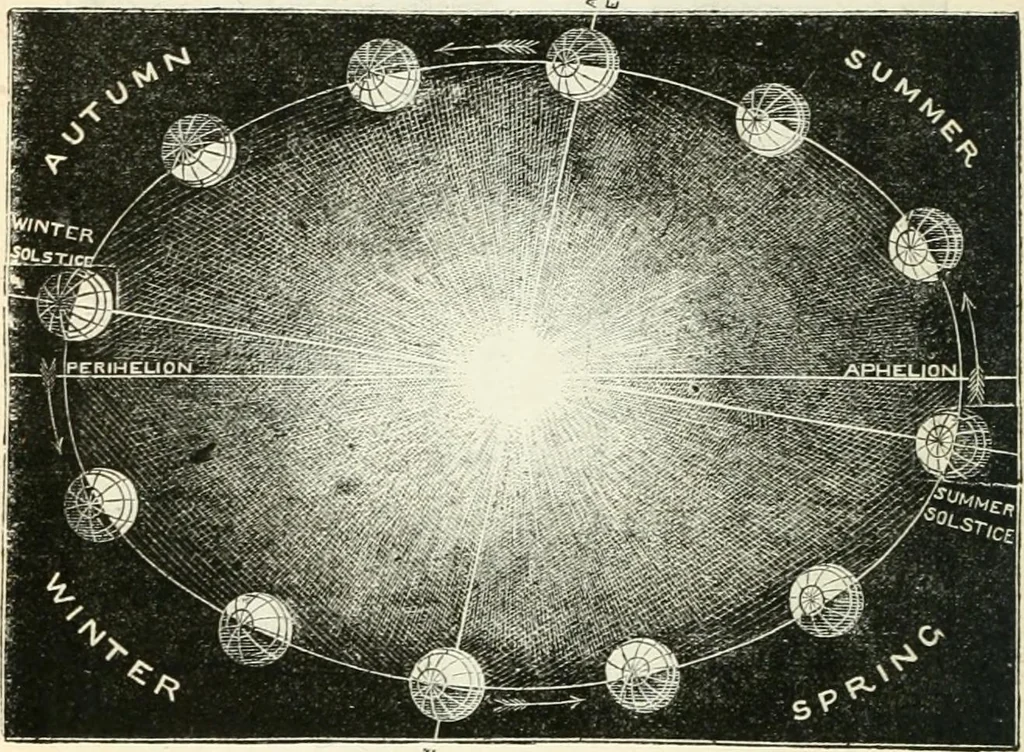An illustration from Elementary lessons in astronomy, 1889, leaf 95