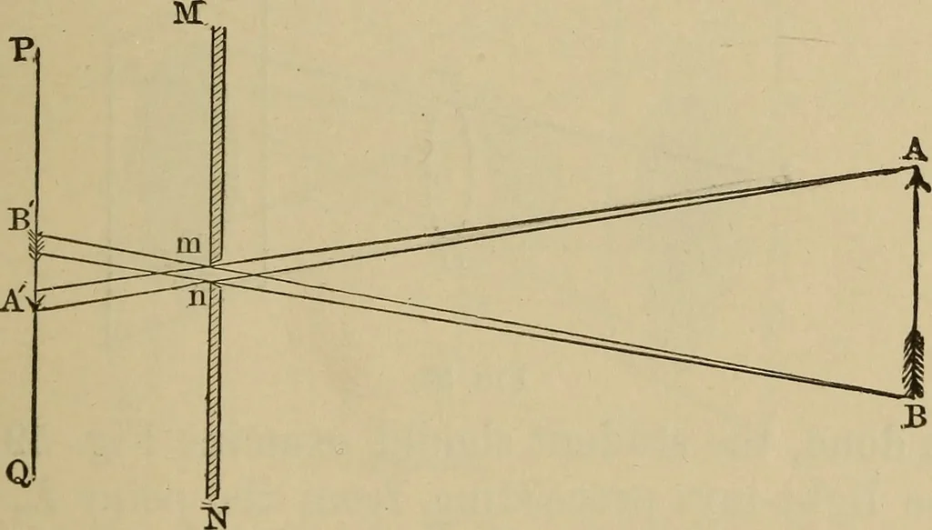 An illustration from Elementary lessons in physics;, 1900, leaf 106