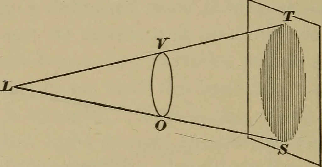 An illustration from Elementary lessons in physics;, 1900, leaf 107