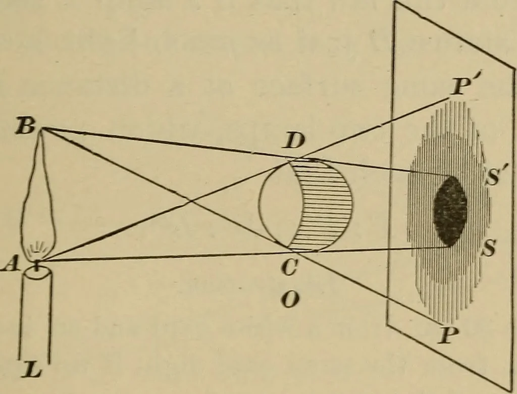 An illustration from Elementary lessons in physics;, 1900, leaf 108