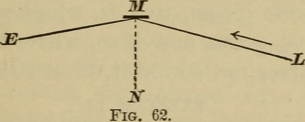 An illustration from Elementary lessons in physics;, 1900, leaf 116