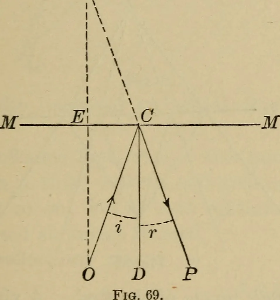 An illustration from Elementary lessons in physics;, 1900, leaf 120