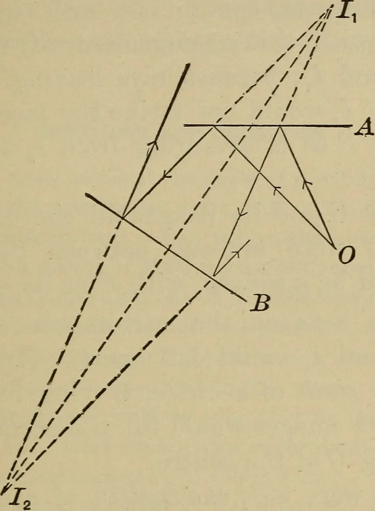 An illustration from Elementary lessons in physics;, 1900, leaf 122