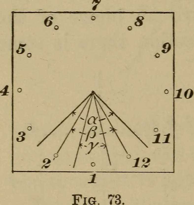 An illustration from Elementary lessons in physics;, 1900, leaf 123