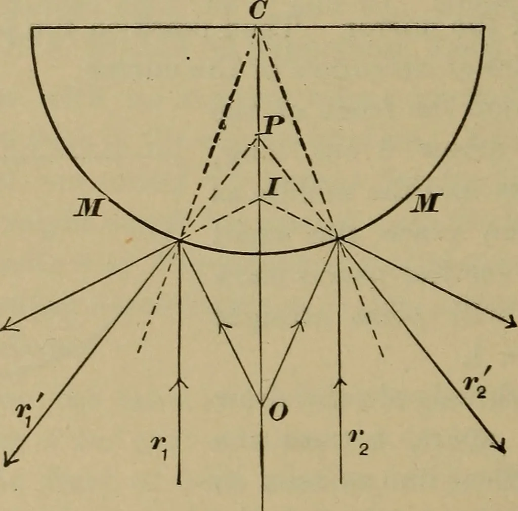 An illustration from Elementary lessons in physics;, 1900, leaf 127