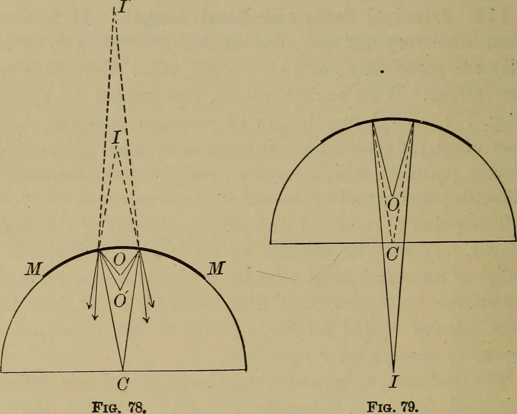 An illustration from Elementary lessons in physics;, 1900, leaf 129