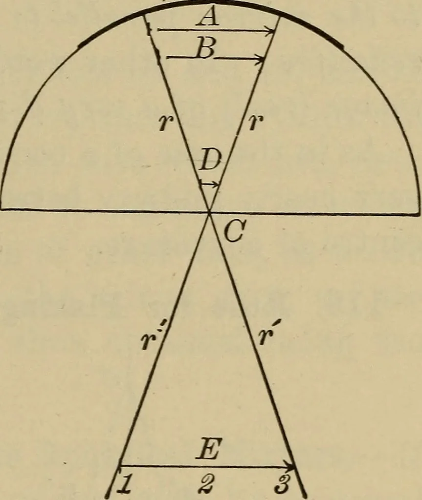 An illustration from Elementary lessons in physics;, 1900, leaf 130