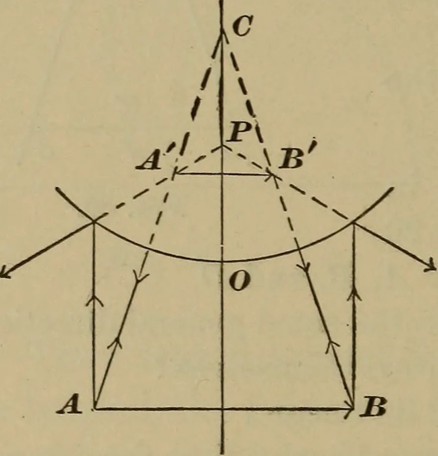 An illustration from Elementary lessons in physics;, 1900, leaf 131