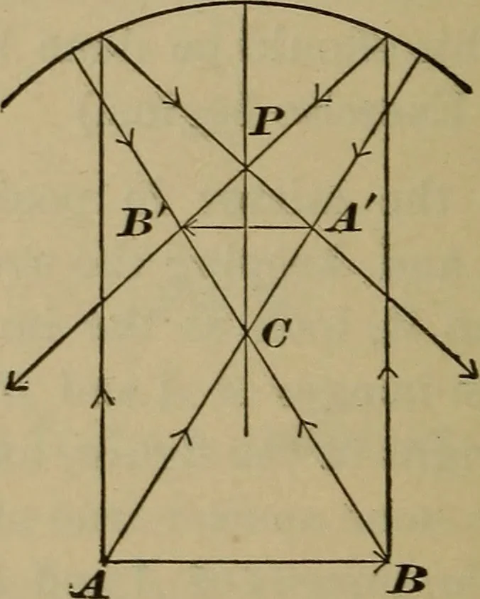 An illustration from Elementary lessons in physics;, 1900, leaf 131