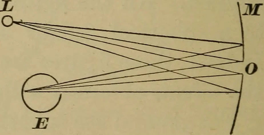 An illustration from Elementary lessons in physics;, 1900, leaf 133
