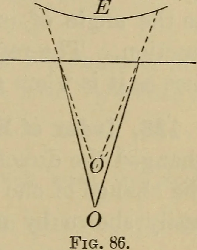 An illustration from Elementary lessons in physics;, 1900, leaf 138