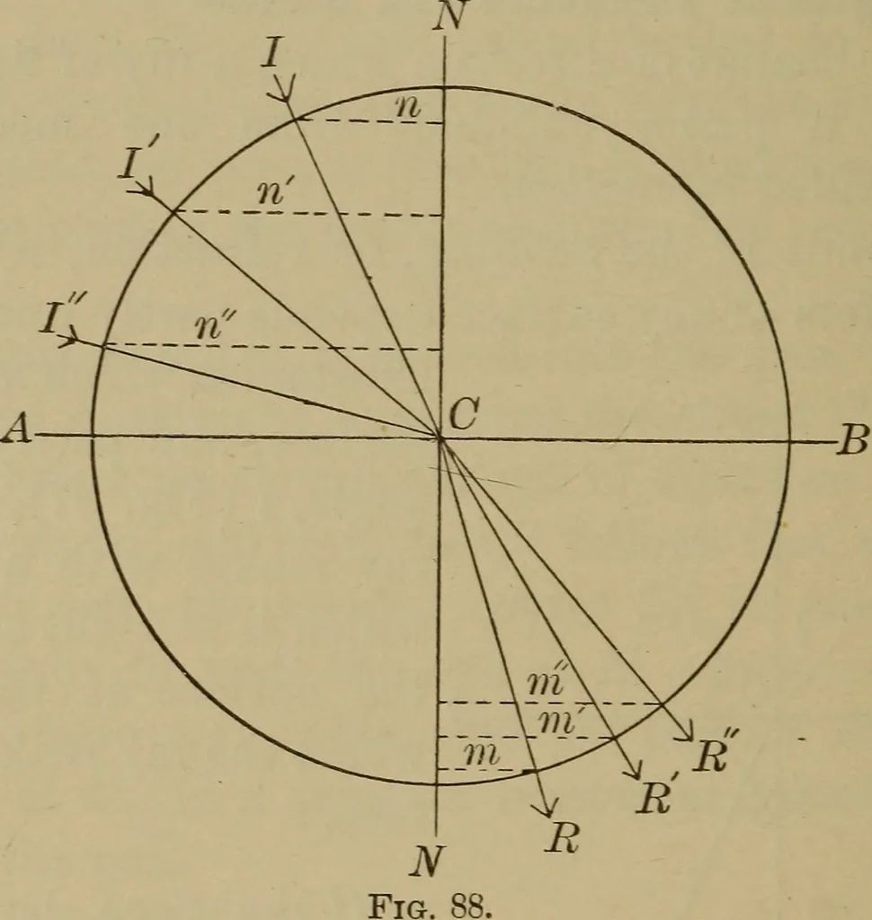 An illustration from Elementary lessons in physics;, 1900, leaf 139