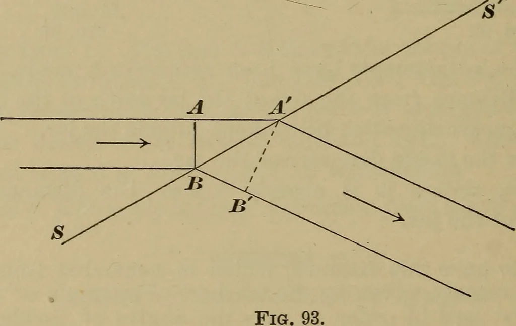 An illustration from Elementary lessons in physics;, 1900, leaf 143