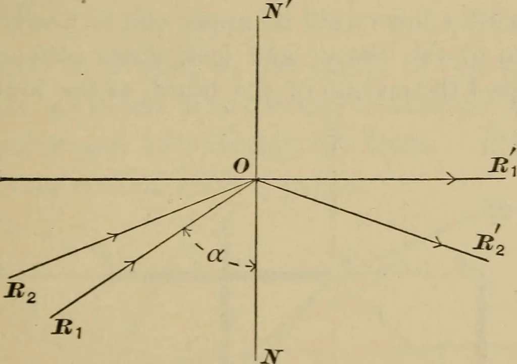 An illustration from Elementary lessons in physics;, 1900, leaf 144