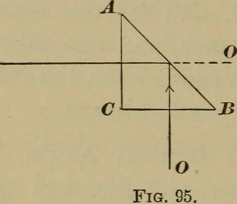 An illustration from Elementary lessons in physics;, 1900, leaf 145