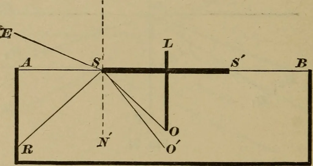 An illustration from Elementary lessons in physics;, 1900, leaf 145